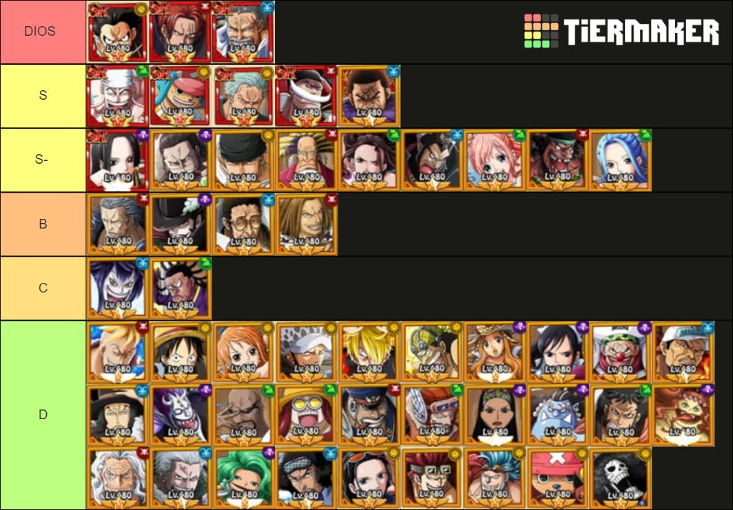 ONE PIECE PIRATES WAR/DEVIL FRUIT Tier List Rankings