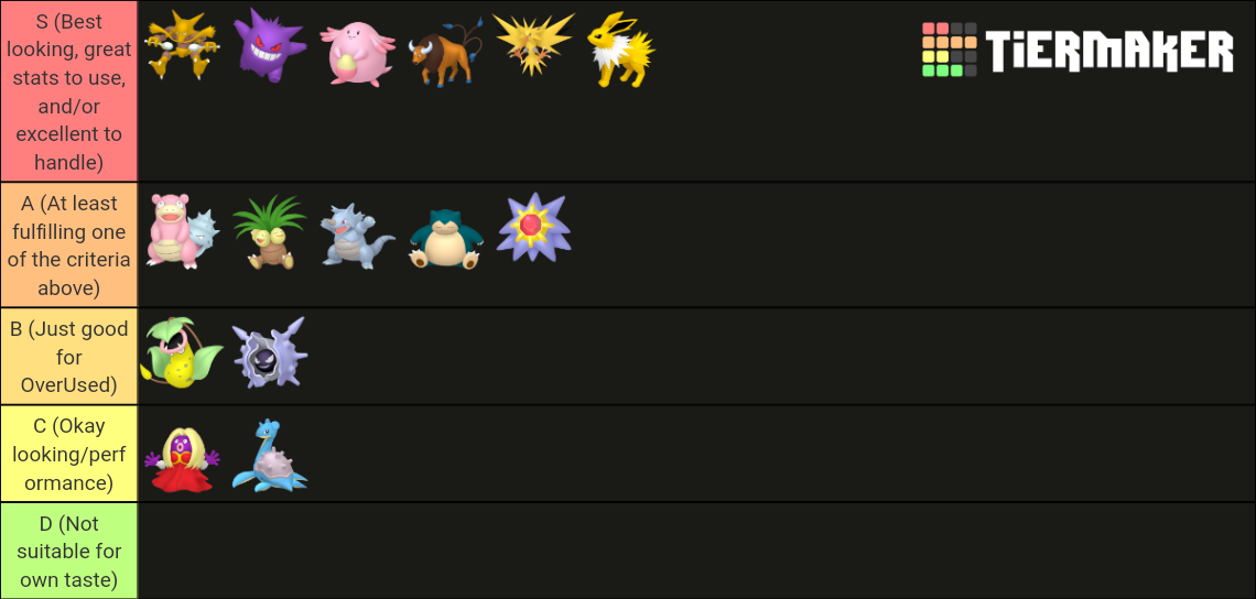 Smogon OverUsed Red/Blue Pokémon Tier List (Community Rankings) - TierMaker