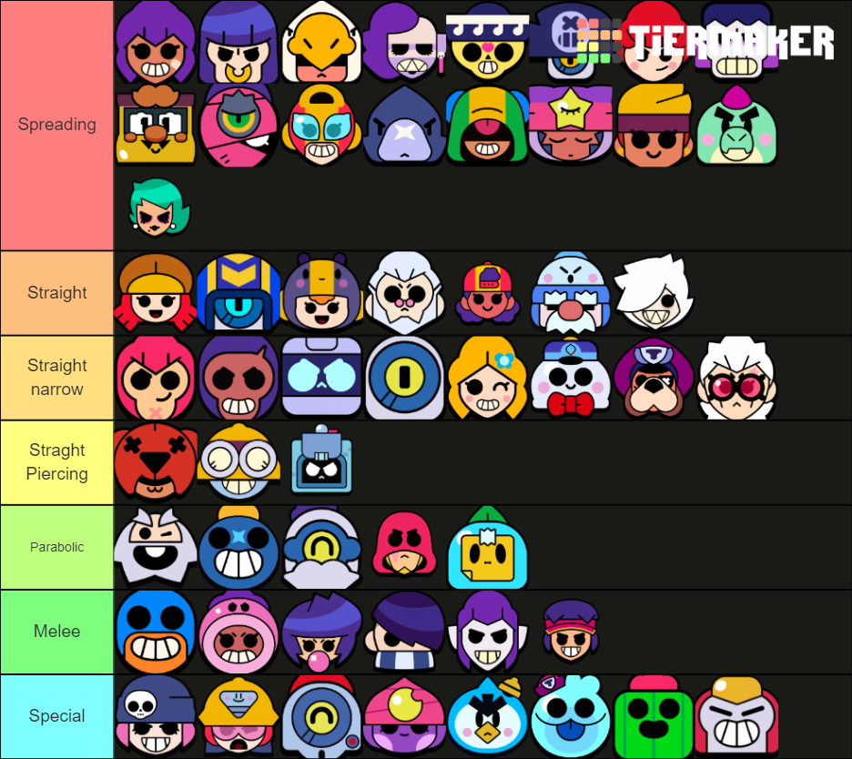 Brawlers' attack type. Tier List (Community Rankings) - TierMaker