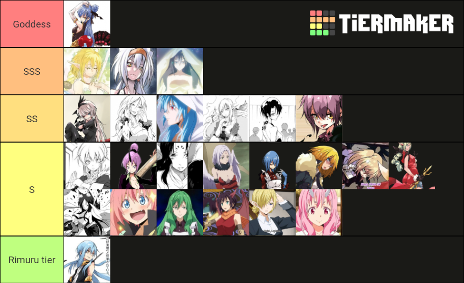 Tier tensura Tier List (Community Rankings) - TierMaker