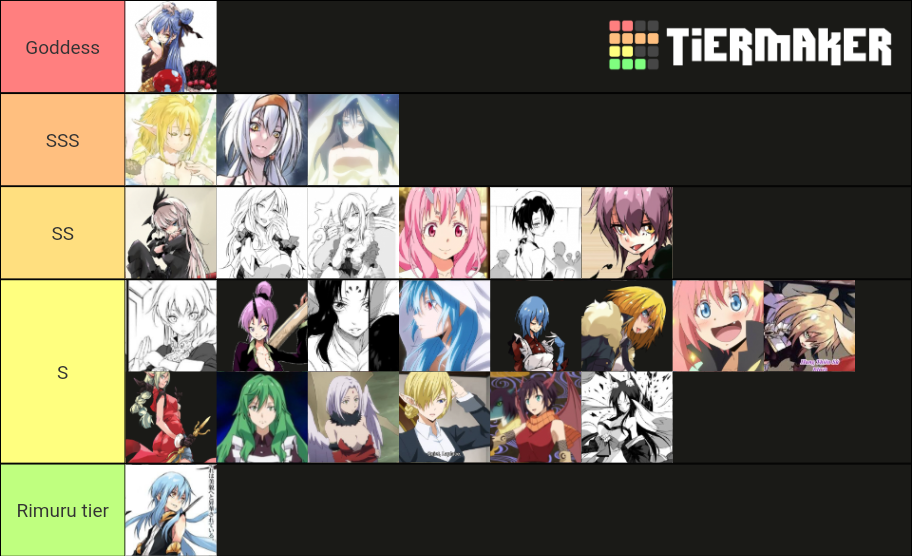 Tier tensura Tier List (Community Rankings) - TierMaker