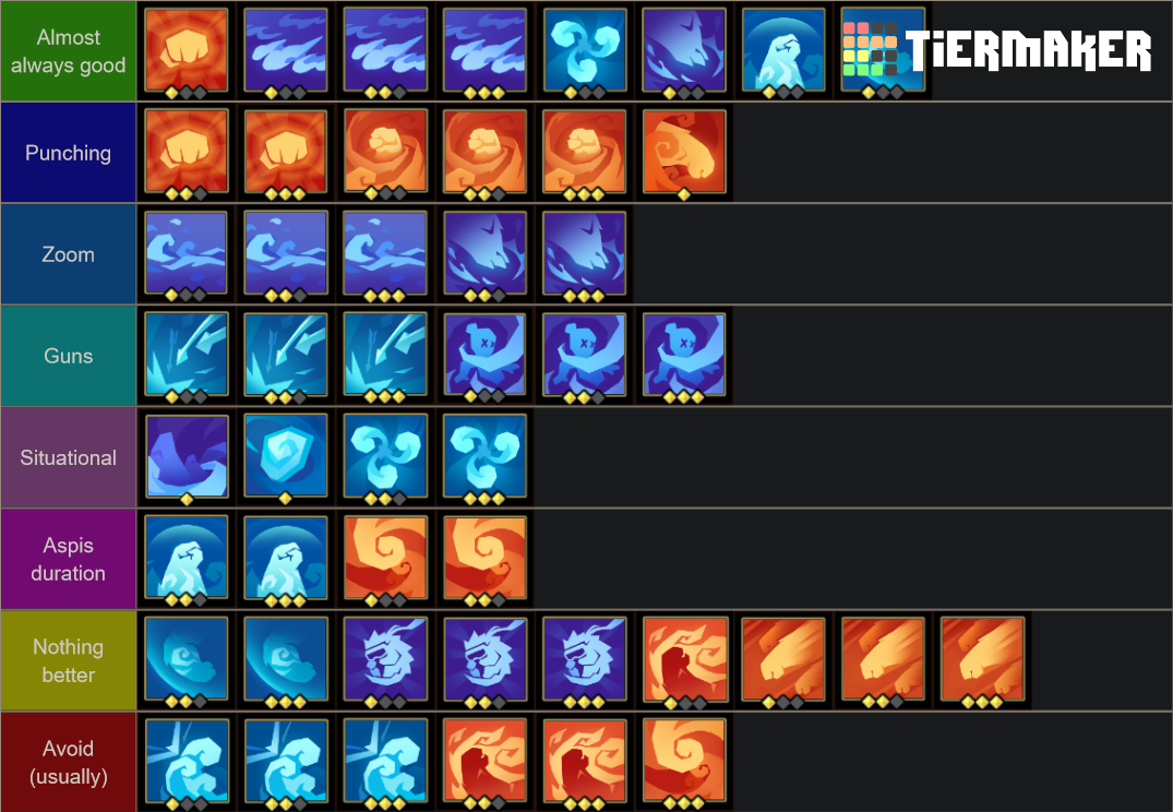 Gunfire Reborn GFR Qian Sui (Turtle) Ascensions w/ levels Tier List