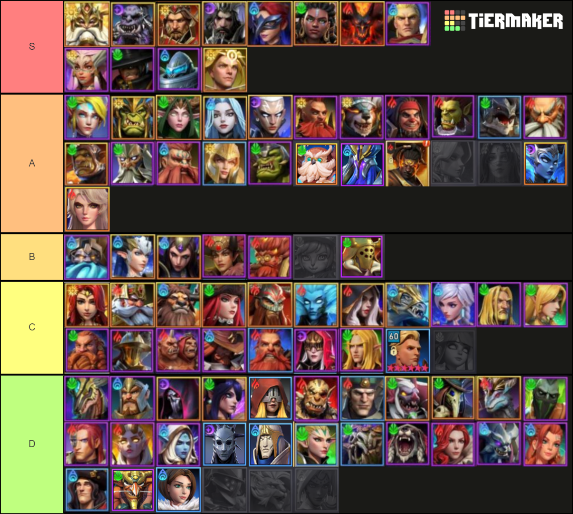 RTA awaken chaos era Tier List (Community Rankings) - TierMaker