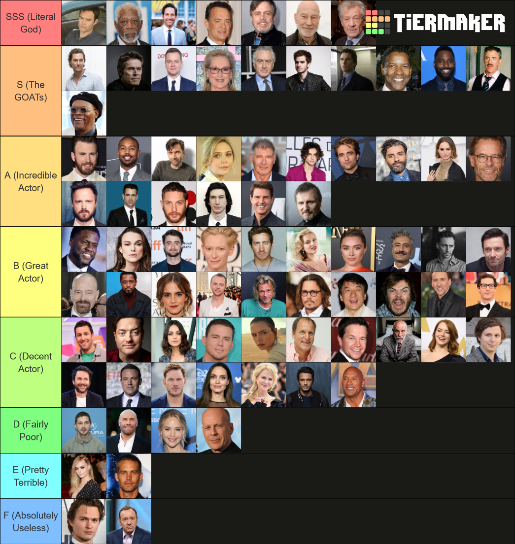 Ultimate Actor Tier List (Community Rankings) - TierMaker