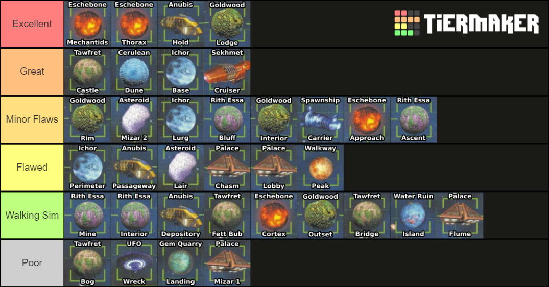 Jet Force Gemini Zones Tier List Rankings) TierMaker