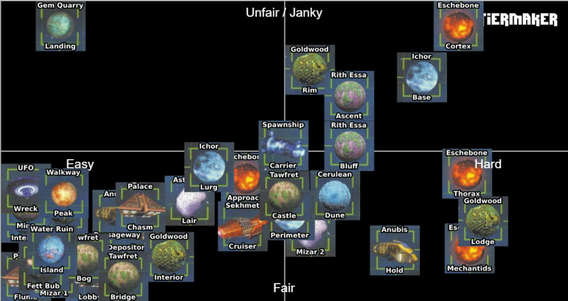 Jet Force Gemini Zones Tier List Rankings) TierMaker