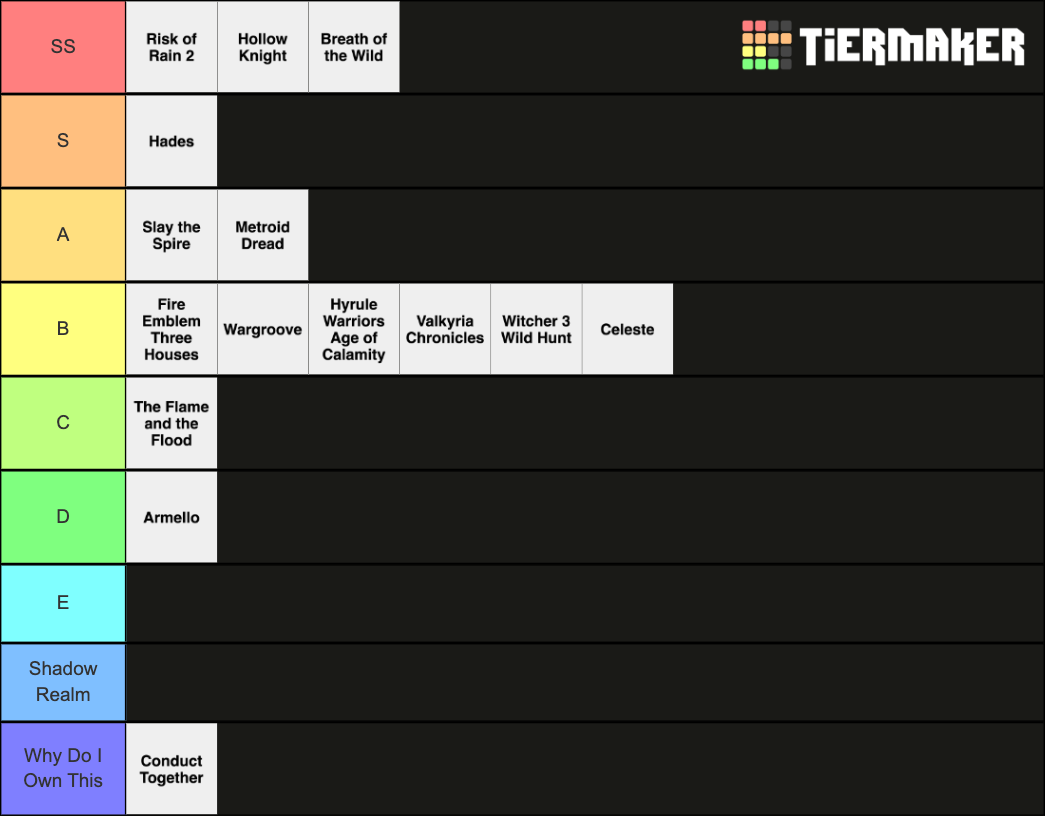 Cross Generation Games Example Tier List Rankings) TierMaker