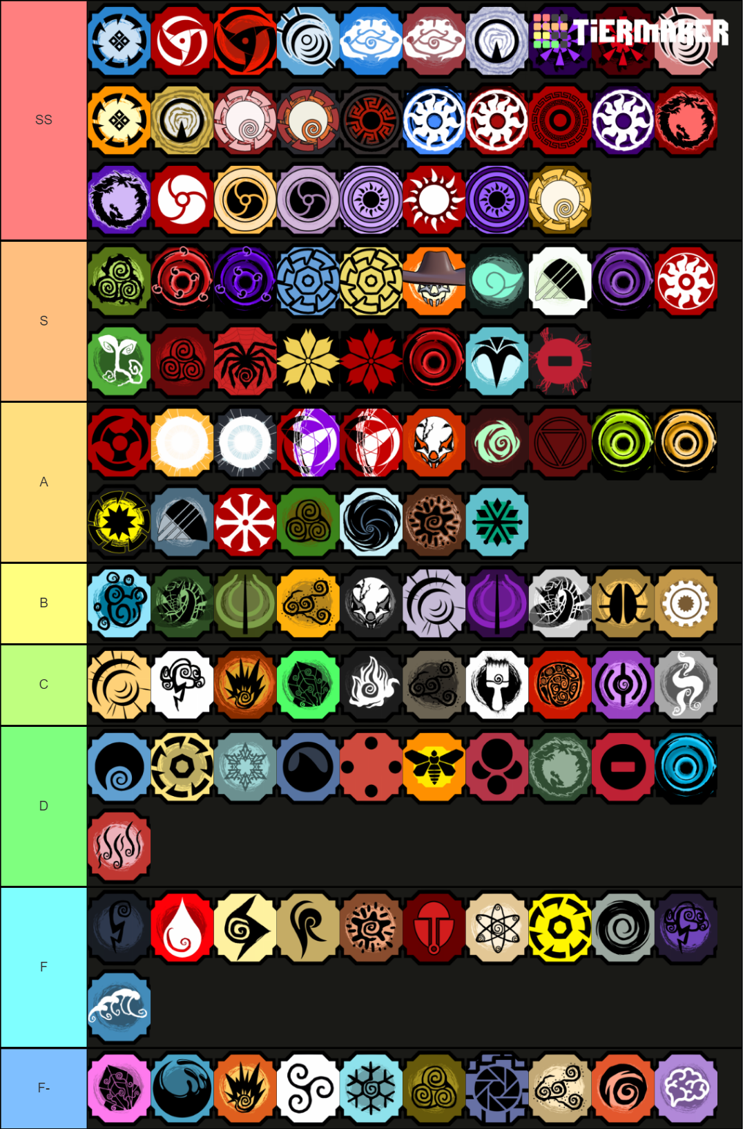 Shindo Life v117 bloodline Tier List (Community Rankings) - TierMaker