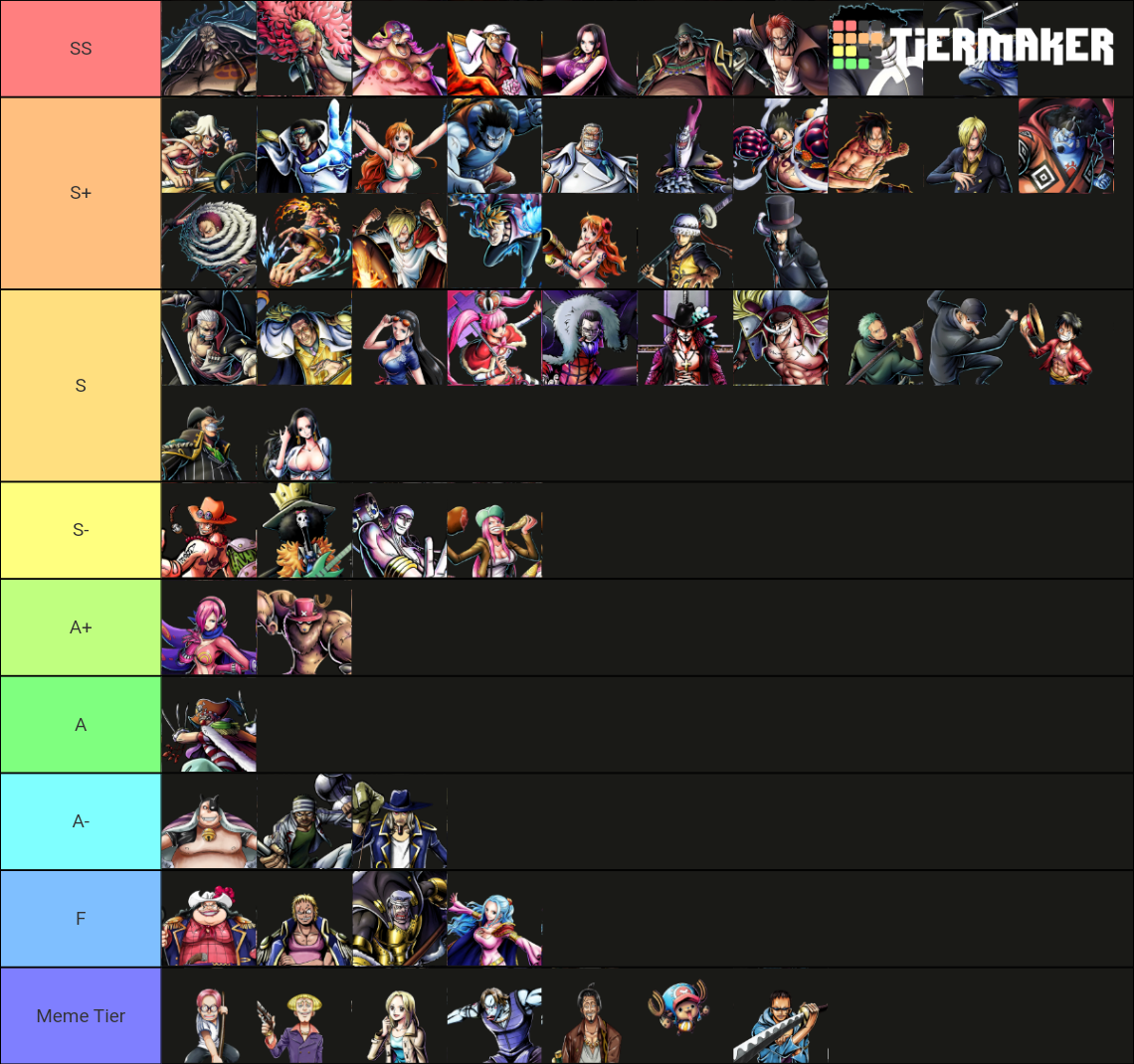 One Piece Bounty Rush Character Tier List Community Rankings TierMaker