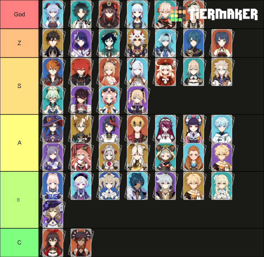 Genshin Impact Character Always Updated Tier List (Community Rankings ...