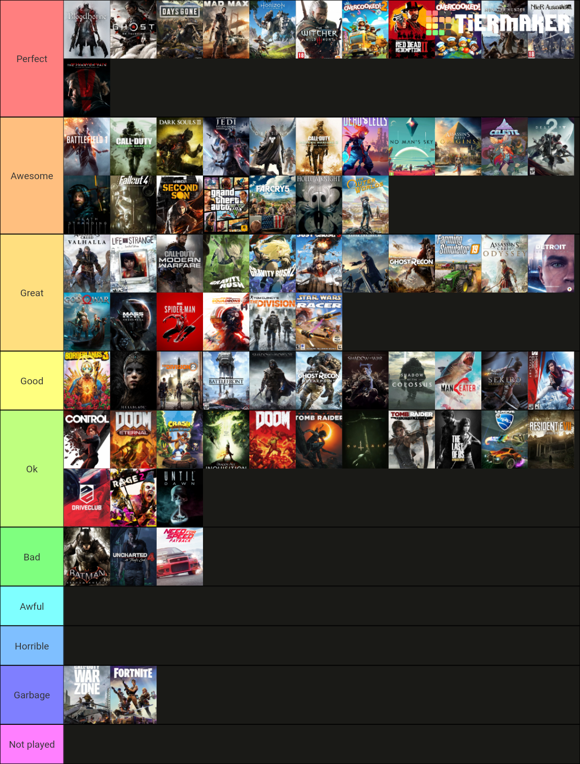 Ultimate PS4 Games Ranking Tier List Rankings) TierMaker