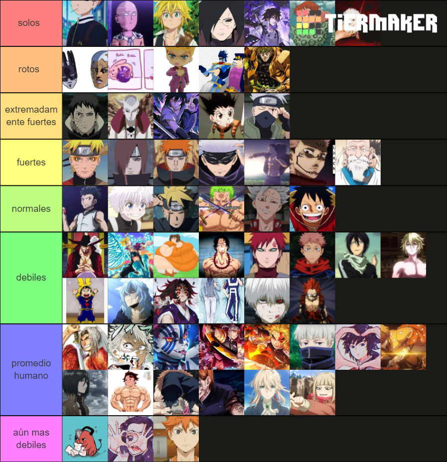 Favorite Characters Tier List Community Rankings Tiermaker 5767