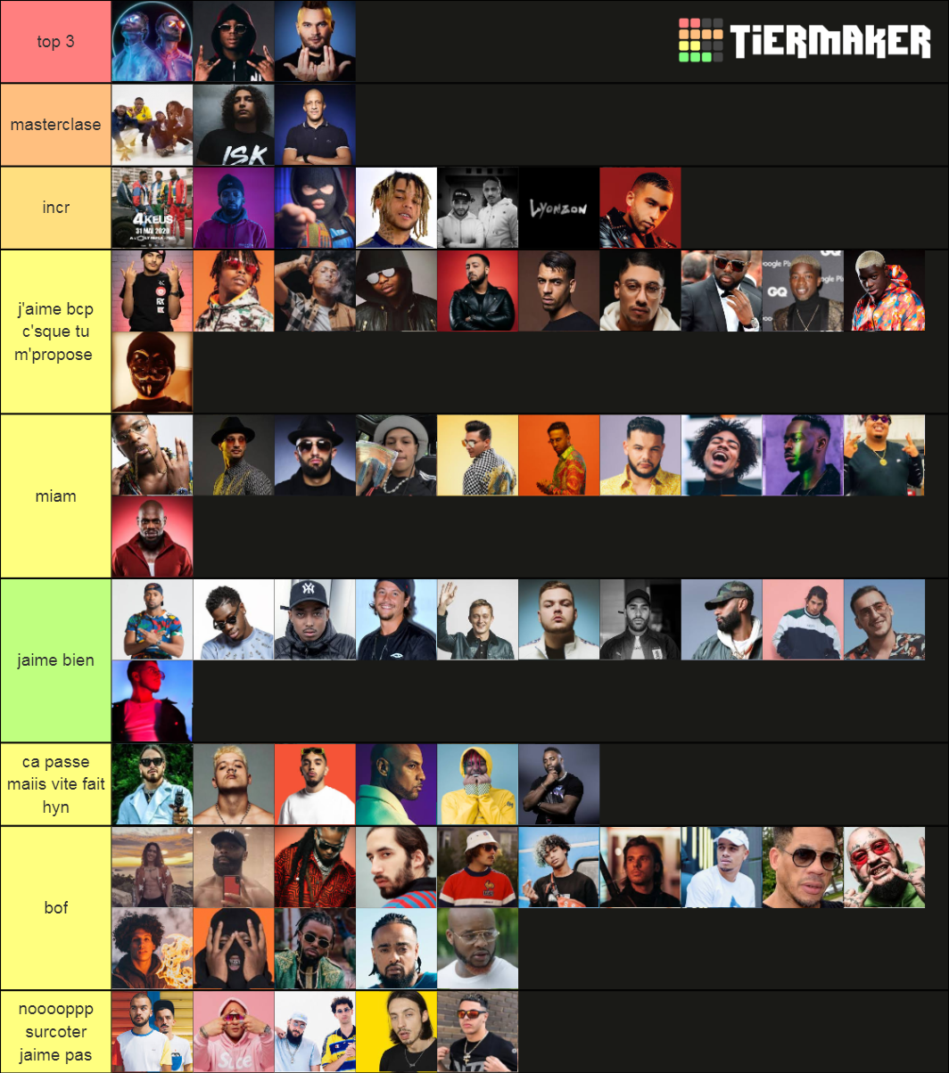 Rappeur Fr 2020 Tier List (Community Rankings) - TierMaker