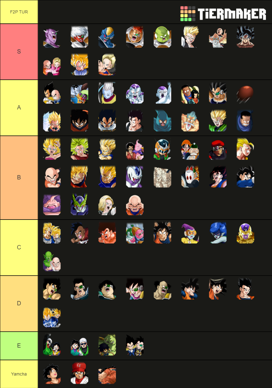 DBZ Dokkan Battle F2P Tier List (Community Rankings) - TierMaker