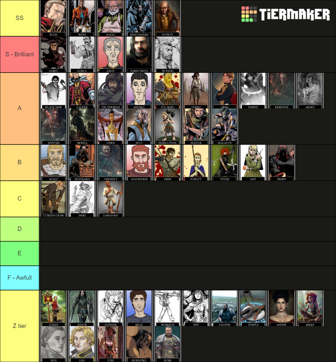 first-law-characters-tier-list-community-rankings-tiermaker
