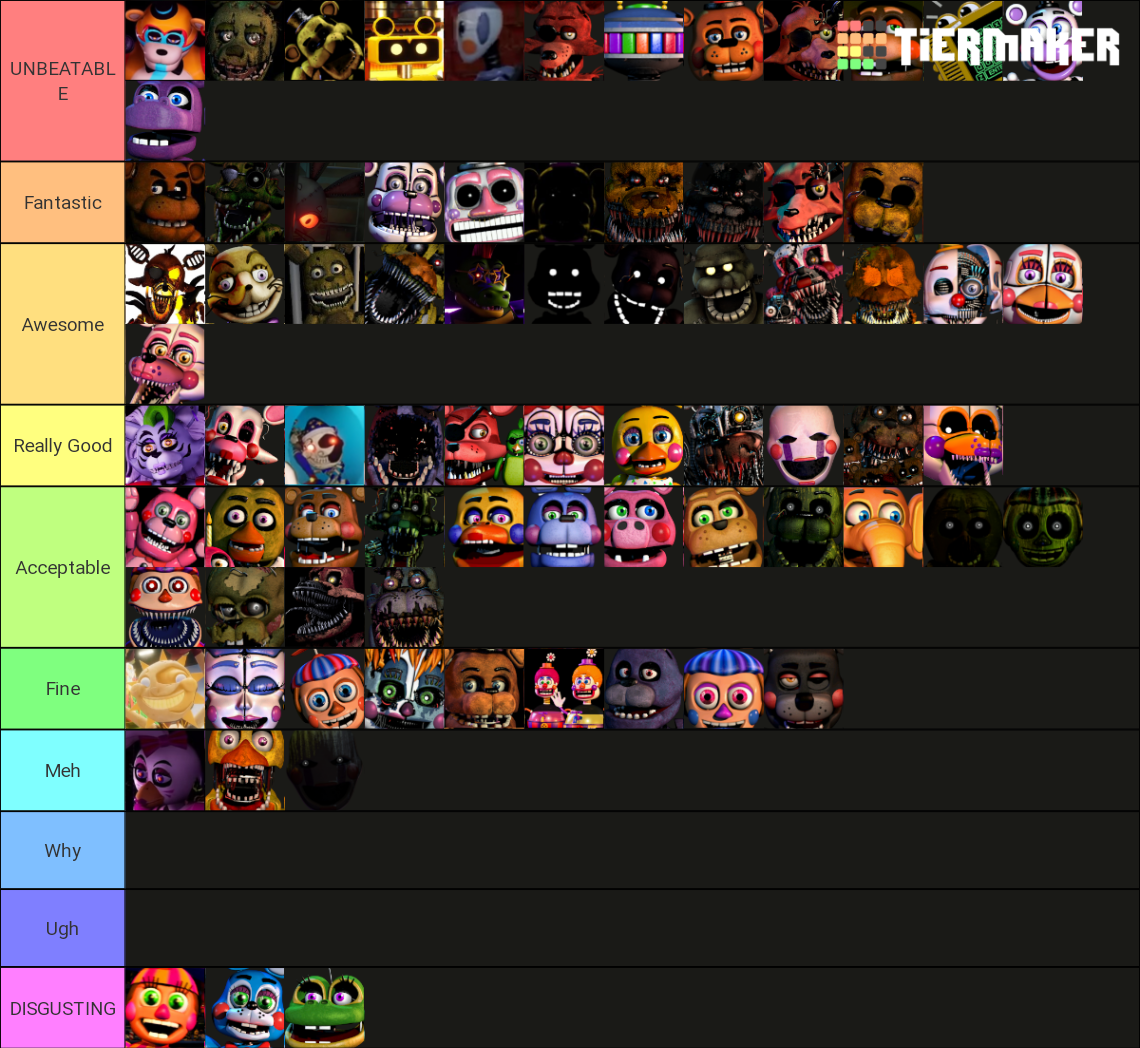 All Five Nights at Freddy's Characters (FNaF SB) Tier List