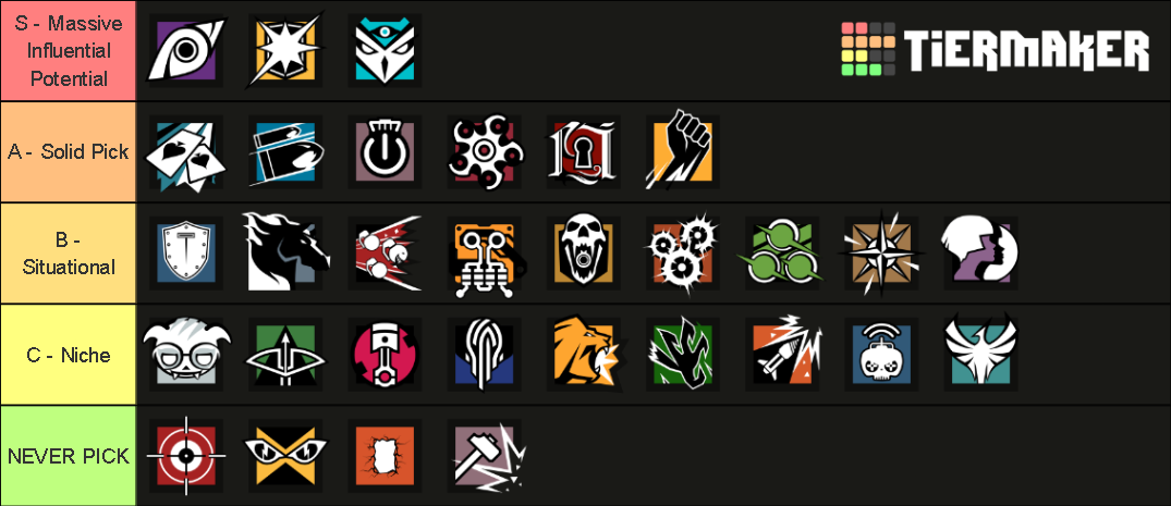 Rainbow 6 Siege Attackers Tier List (Community Rankings) - TierMaker