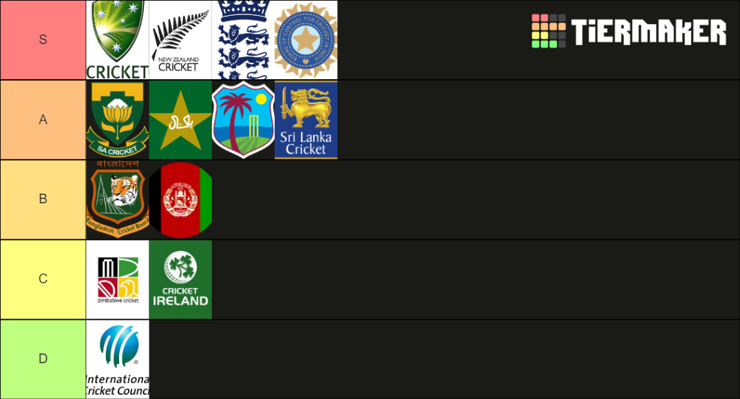Cricket Teams Tier List Rankings) TierMaker