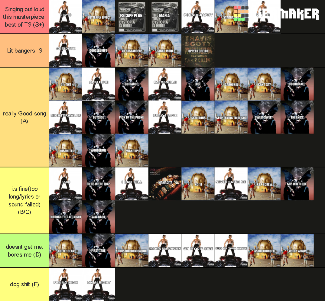 Travis scott albums ranked (+ dystopia + mmcta + upper ech) Tier List