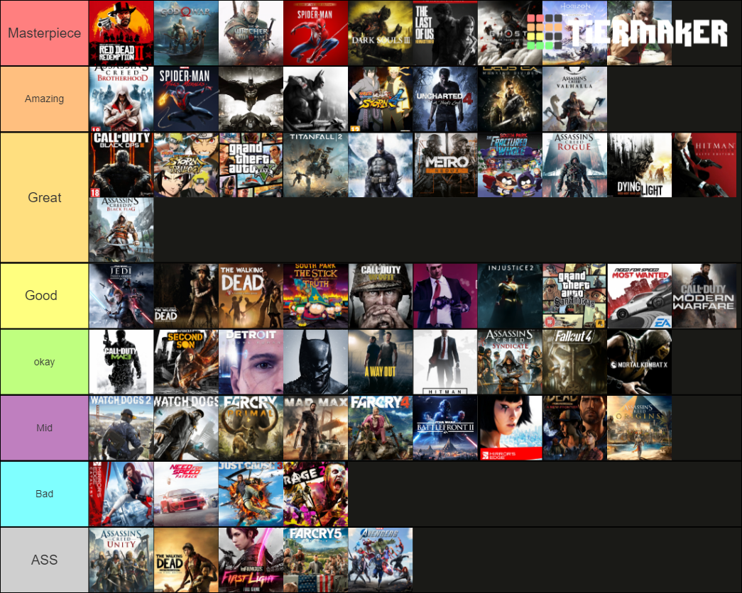 best-game-s-ranking-tier-list-community-rankings-tiermaker