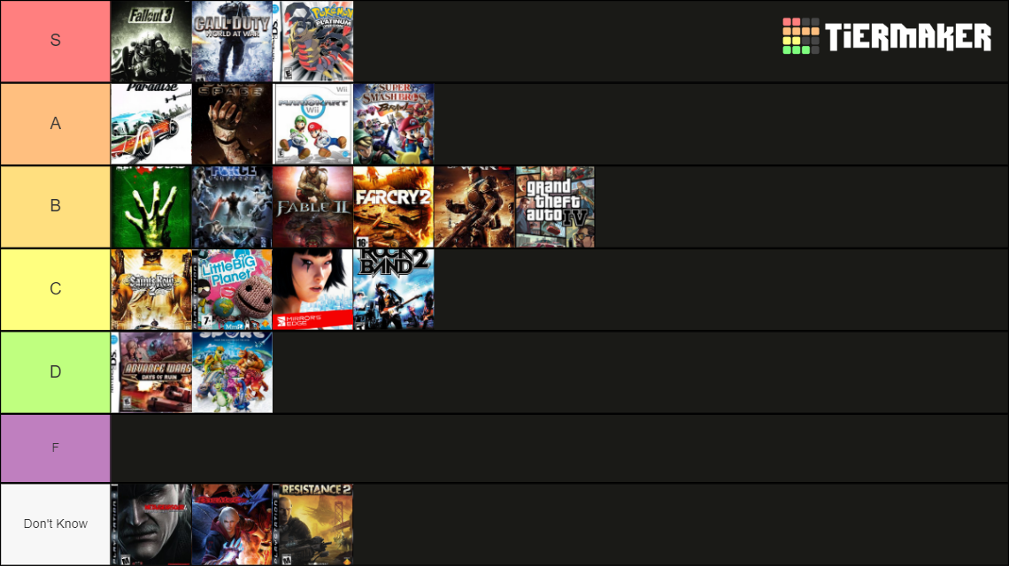 Video games 2008 Tier List (Community Rankings) - TierMaker