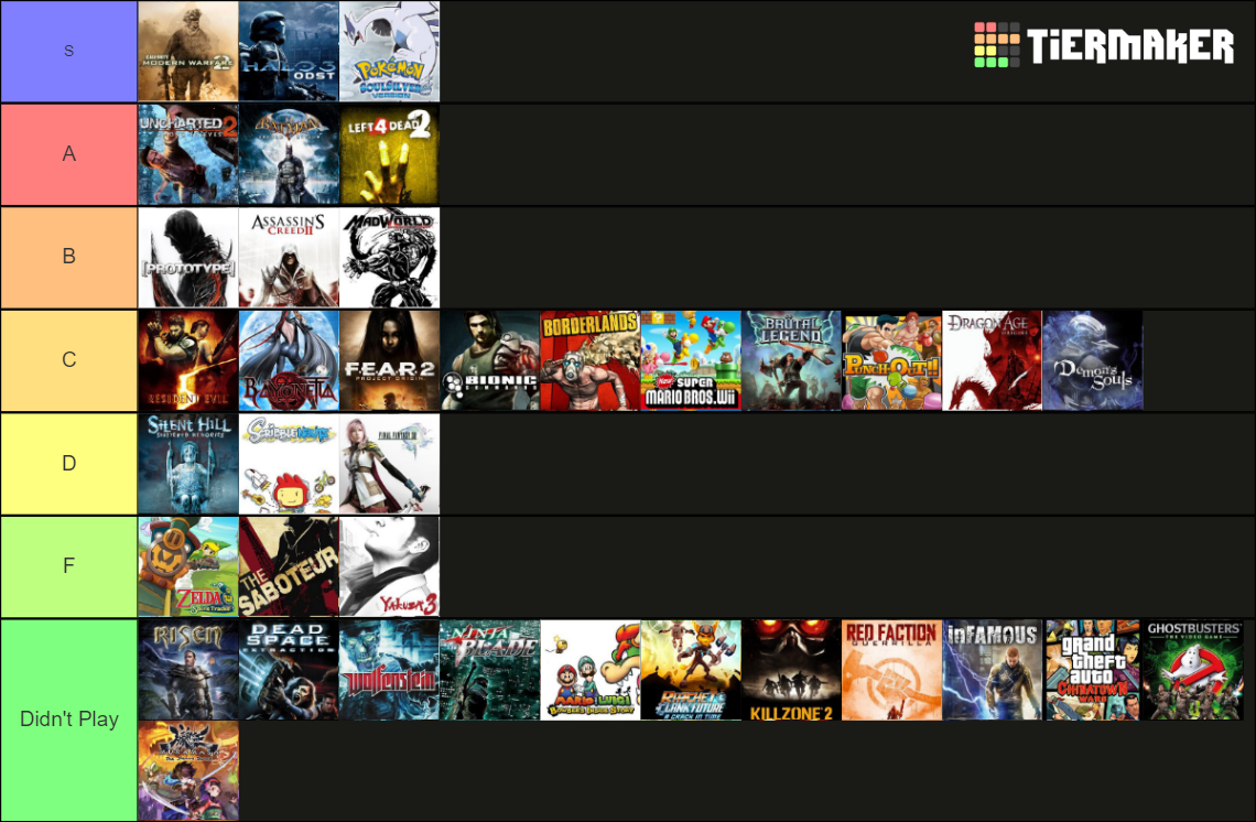 Video Games 2009 Tier List (Community Rankings) - TierMaker