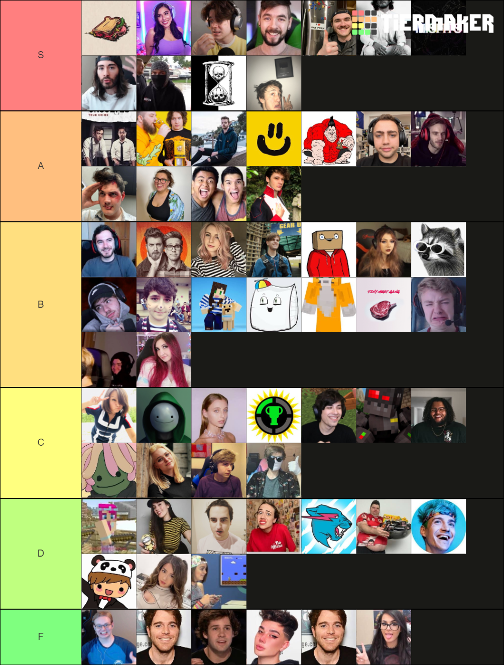 Famous Youtubers Tier List (Community Rankings) - TierMaker