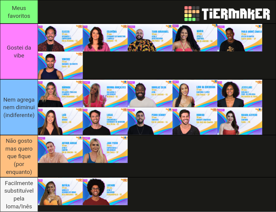 Ranking bbb 22 Tier List (Community Rankings) - TierMaker