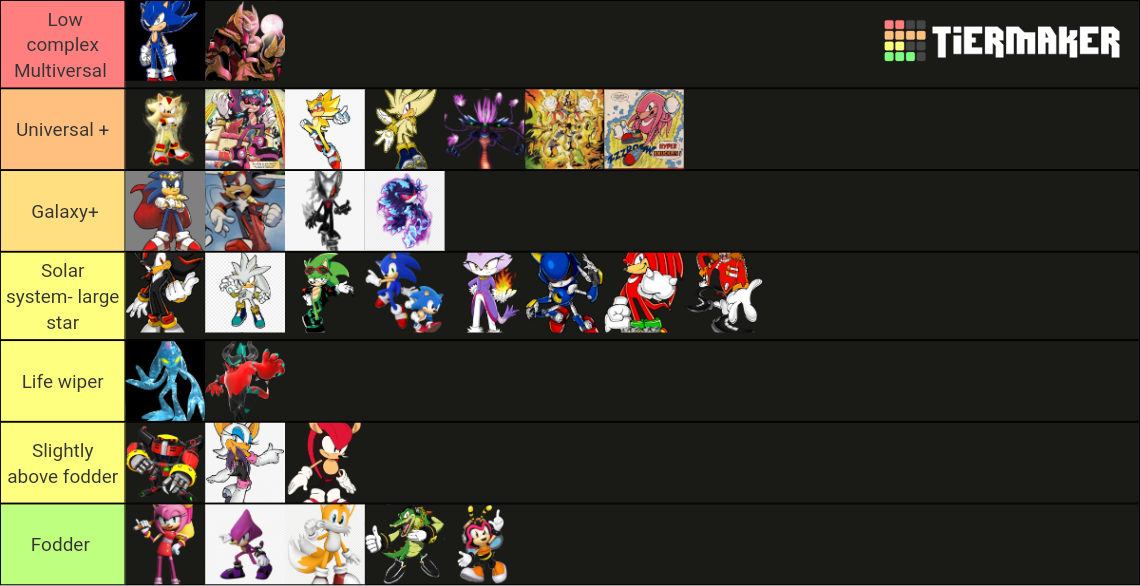 Most powerful sonic characters Tier List (Community Rankings) - TierMaker