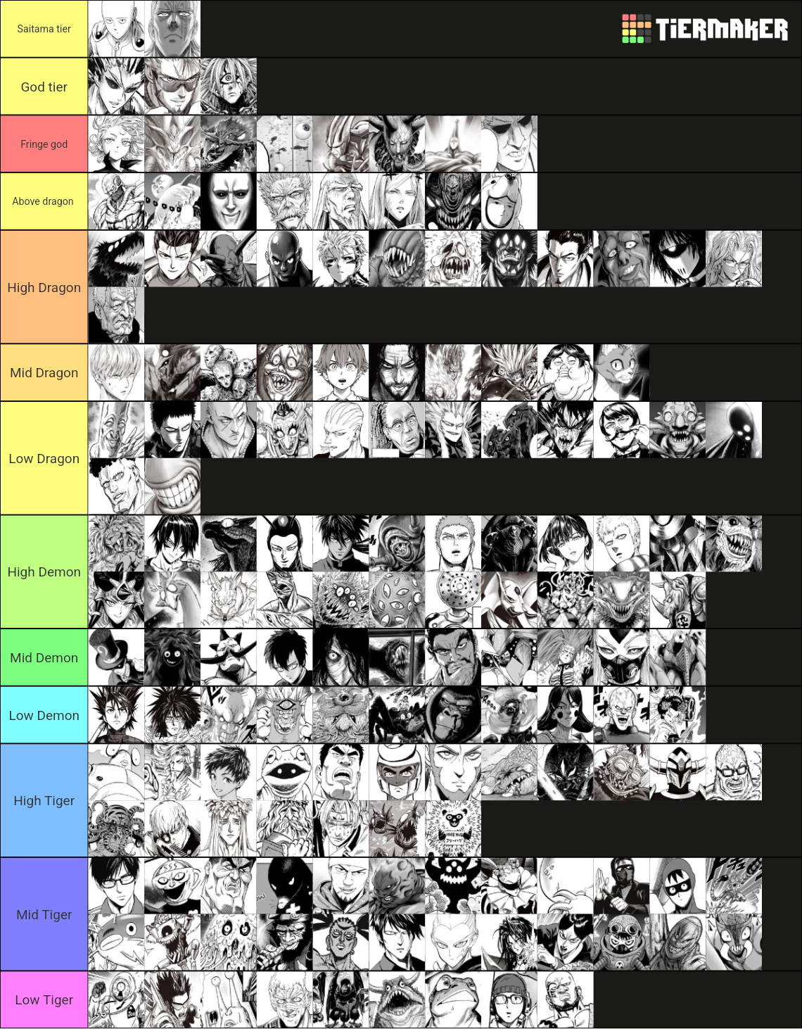 One Punch Man Power Levels Tier List (Community Rankings) - TierMaker