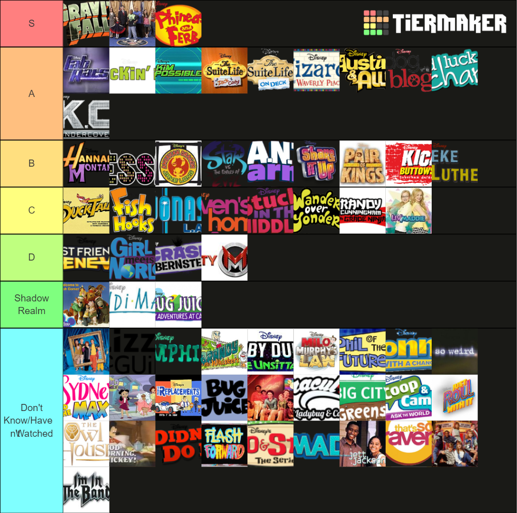 Nearly Every Disney Channel/XD Show Tier List (Community Rankings ...