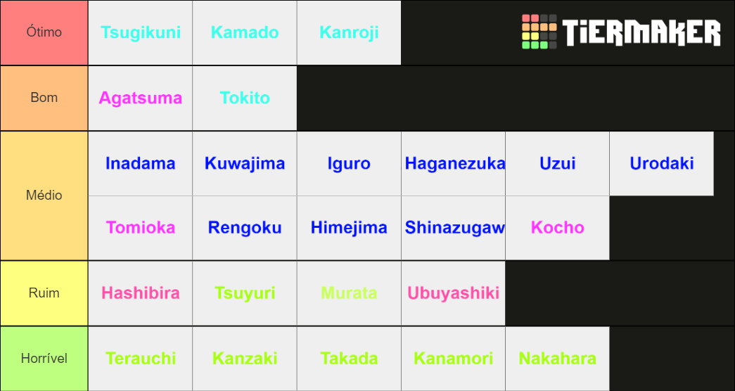 Clans tierlist onikami tier list community rankings tiermaker