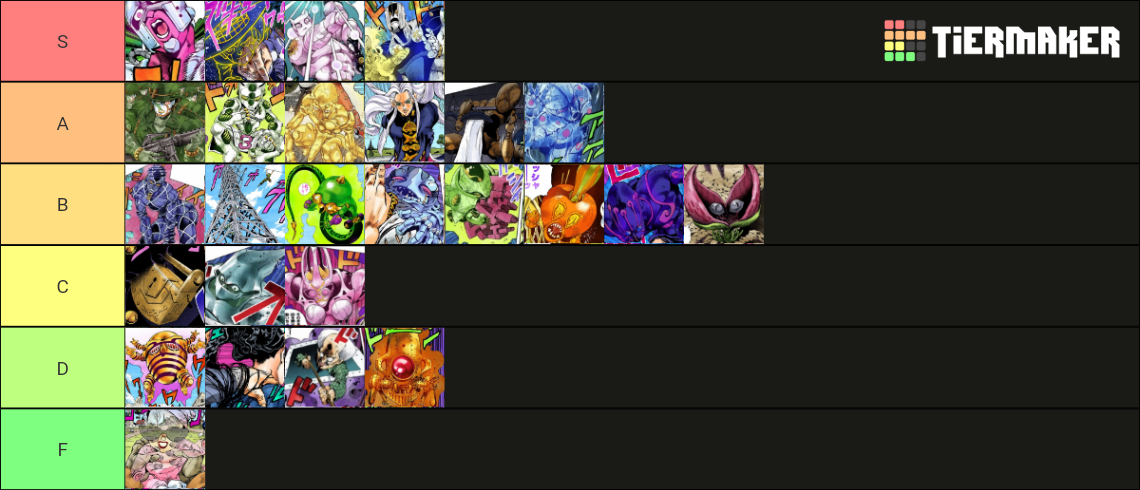 Jojo Part 4 Stand Tier List (Community Rankings) - TierMaker