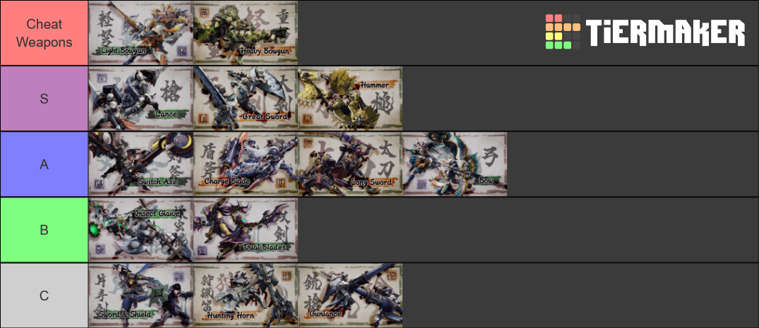 Monster Hunter Rise Weapons Tier List Community Rankings TierMaker   Monster Hunter Rise   Weapons 724130 1642935070 