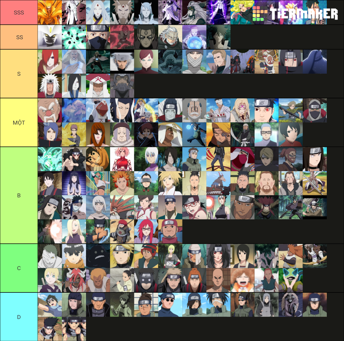 naruto-boruto-characters-strongest-to-weakest-tier-list-community