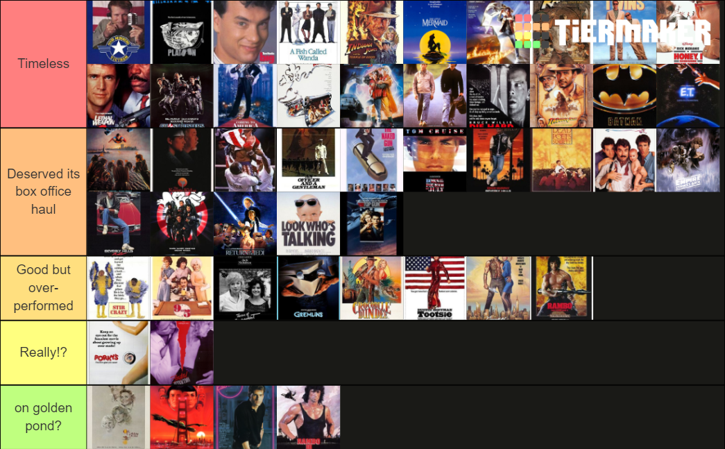 Top grossing 80's movies Tier List (Community Rankings) - TierMaker