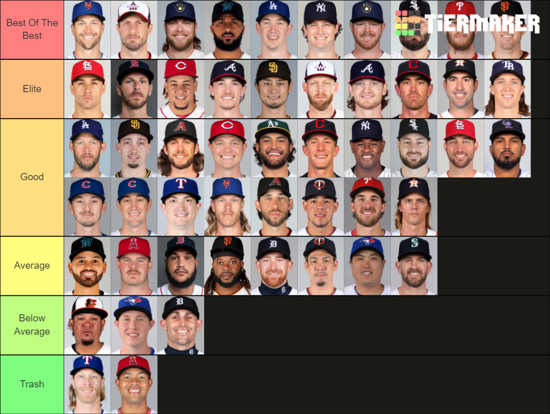 2021 MLB Starting Pitchers Tier List (Community Rankings) - TierMaker