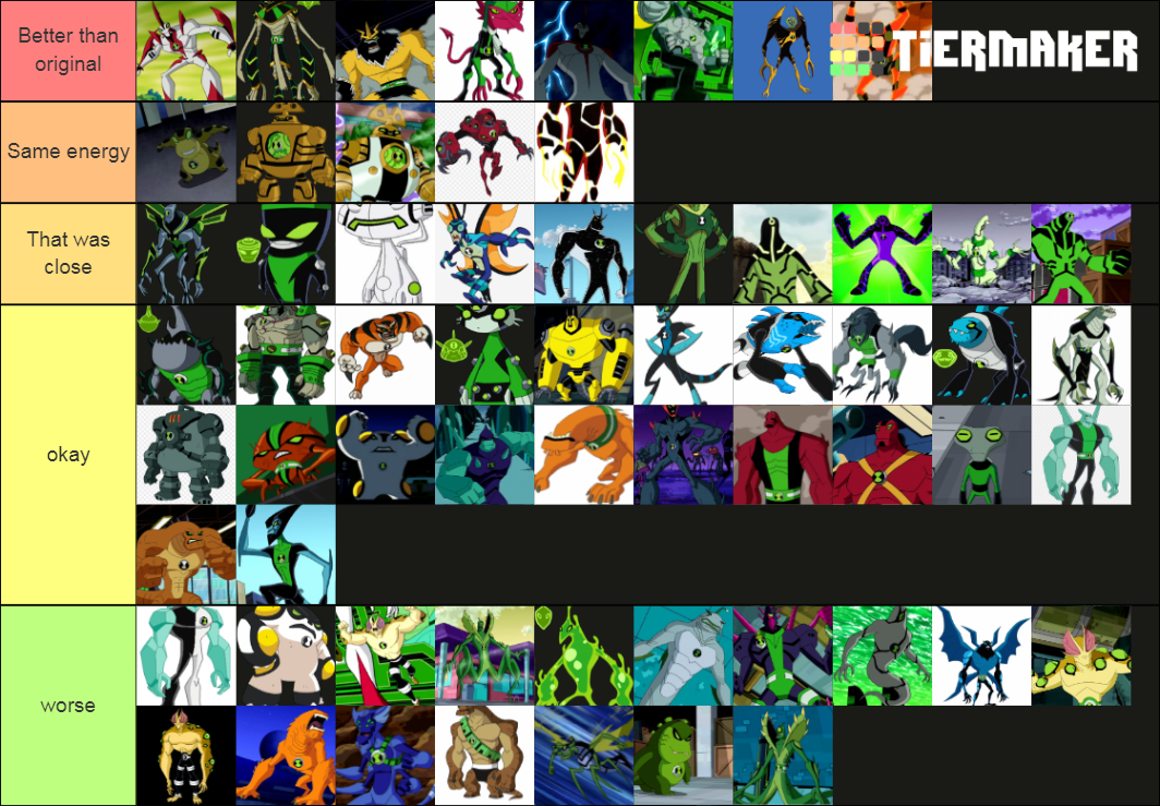 BEN 10: Alien Redesigns Tier List (Community Rankings) - TierMaker