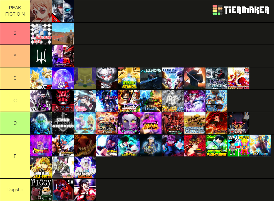 Roblox Anime Games Tier List Rankings) TierMaker