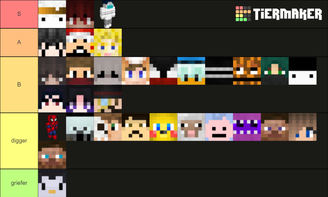 Minecraft Tier List (Community Rankings) - TierMaker