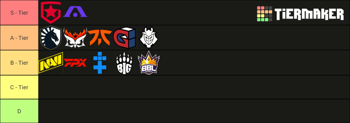 VCT 2022 EMEA Challengers Tier List (Community Rankings) - TierMaker