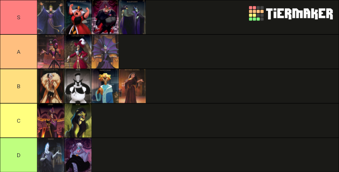 Disney Villainous Villains Tier List Community Rankings Tiermaker Disney Villainous Villains Tier List Community Rankings Tiermaker