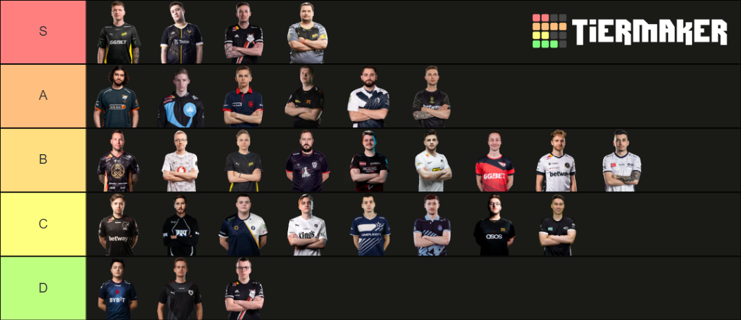 Best CS:GO snipers Tier List (Community Rankings) - TierMaker