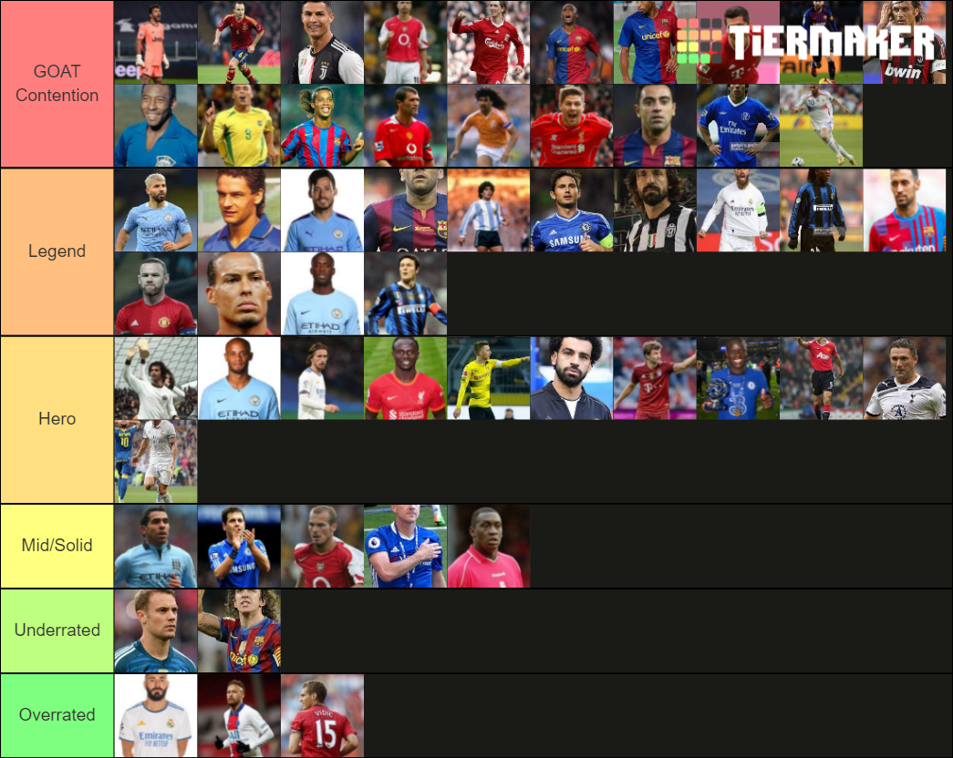 goat-of-football-tier-list-community-rankings-tiermaker