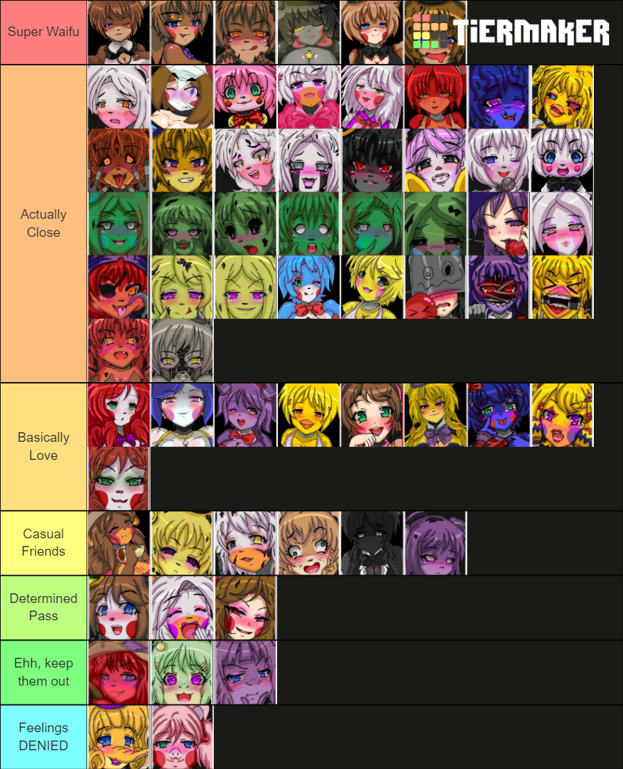 Five Nights in Anime Girls FNaF AU Tier List (Community Rankings ...