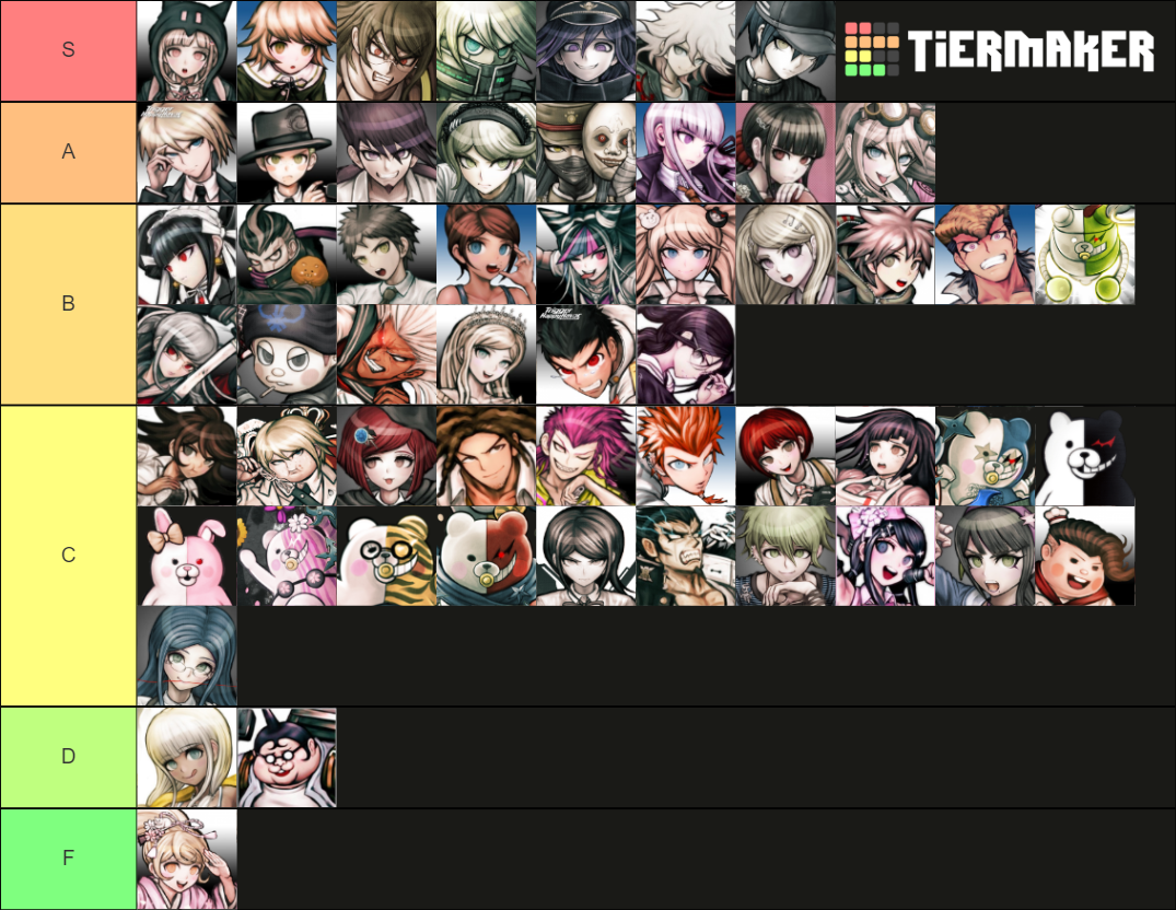 Danganronpa 1/2/v3 Cast and Characters Tier List (Community Rankings ...