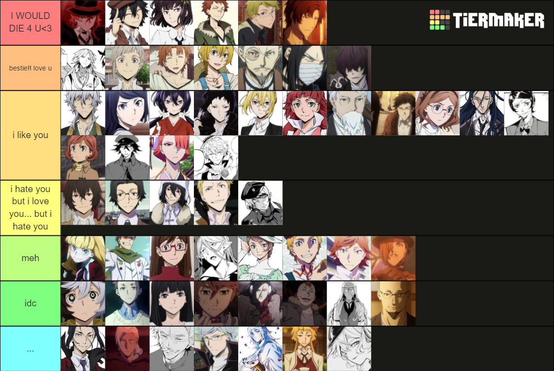 Ranking Bungou Stray Dogs Characters Tier List (Community Rankings ...