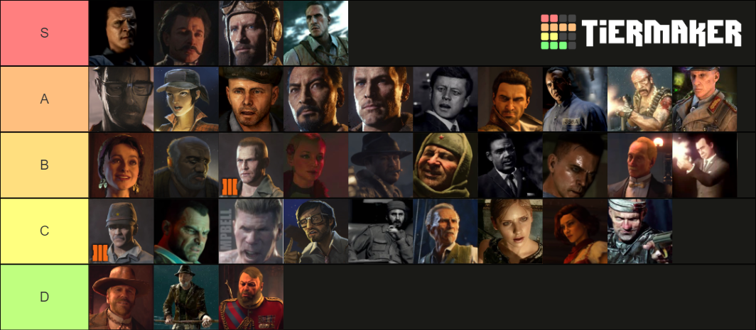 Call Of Duty Zombies Characters Playable Tier List Community