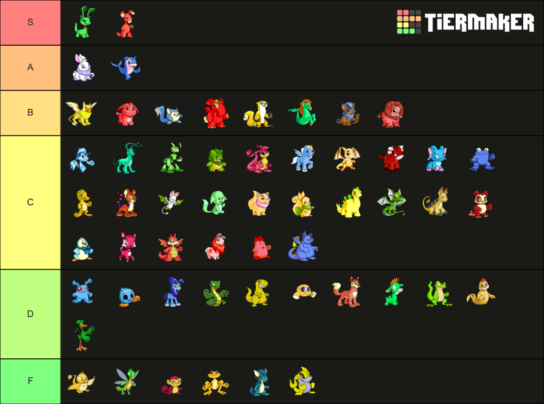 Neopets Species Tier List Community Rankings Tiermaker