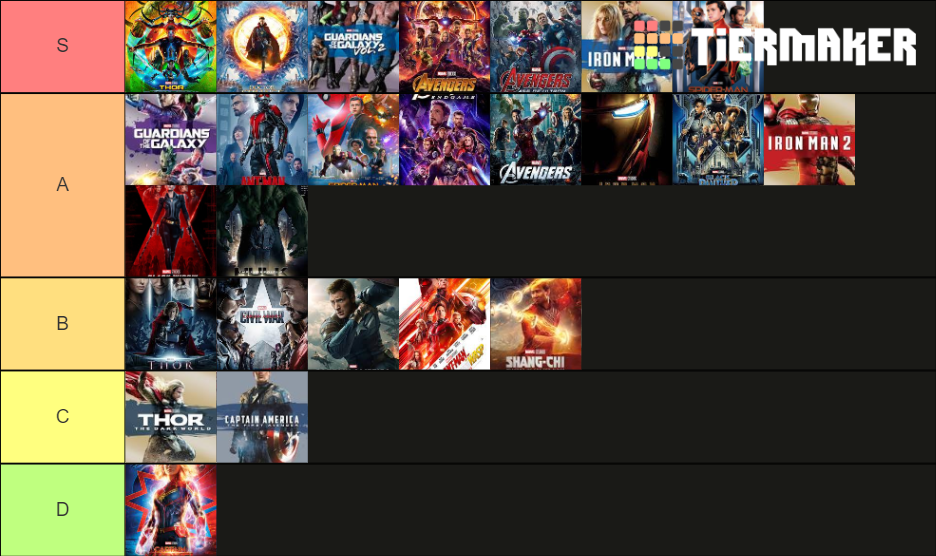 Marvel Movies Tier List (Community Rankings) - TierMaker